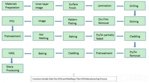 1583466244-Flexible PCB Manufacture