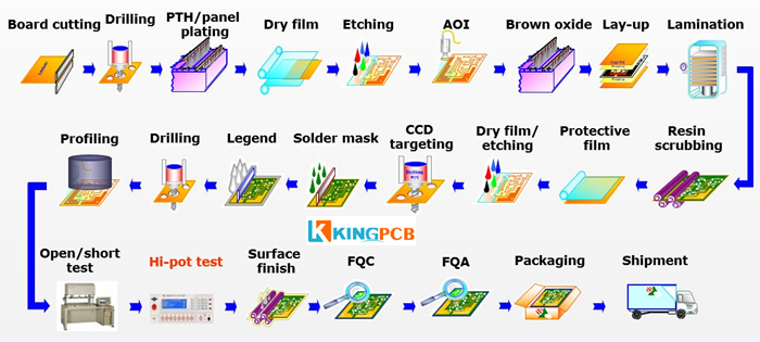 5 Tips Fast Track to be A PCB Assembly Expert - Kingpcb